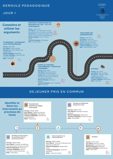 Image d'illustration de ARGUMENTAIRES ET PROCESSUS DE VENTE 3/4 - Ouvrir en plein écran