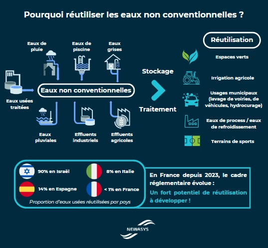 Image d'illustration de Étude de faisabilité réutilisation / REUT 2/2 - Ouvrir en plein écran