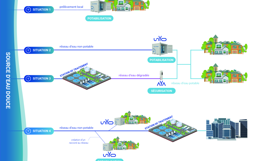 Image d'illustration de Unité mobile de potabilisation unYo® 9/9 - Ouvrir en plein écran