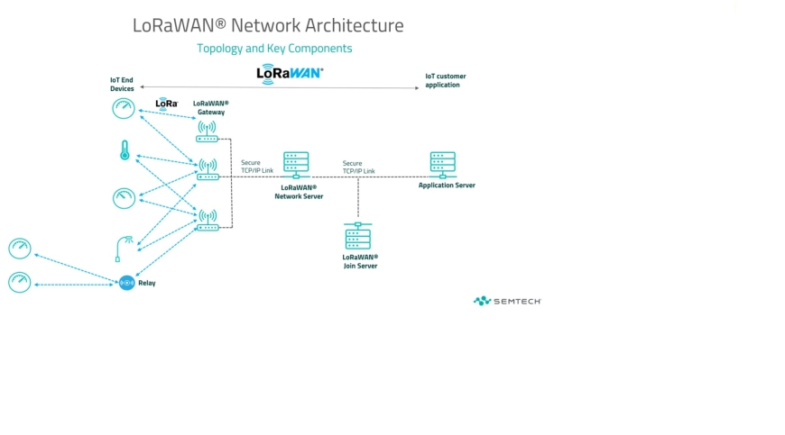 Image d'illustration de Protocole réseau LoRaWAN® 2/3 - Ouvrir en plein écran