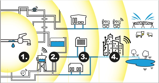 Image d'illustration de Protocole réseau LoRaWAN® 3/3 - Ouvrir en plein écran