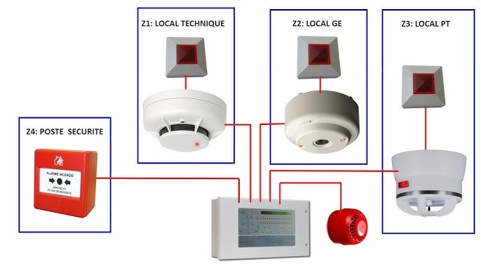 Image d'illustration de Installation de systèmes de détection incendie 1/1 - Ouvrir en plein écran