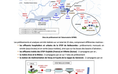 Coordination de l'observatoire SIPIBEL