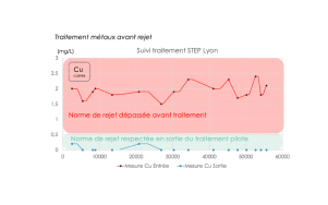 Exemple installation #2
