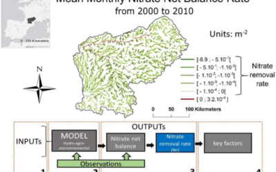 Évaluation des indicateurs écologiques et hydrologiques
