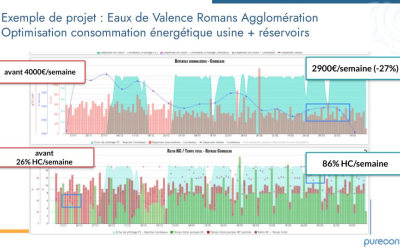 Optimisation des opérations de pompage et de stockage