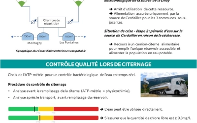 Gestion du citernage lors de période de sécheresse