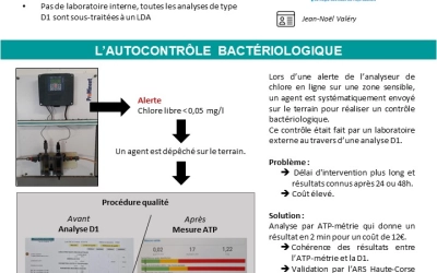 Remplacement analyse labo par ATP-métrie de terrain