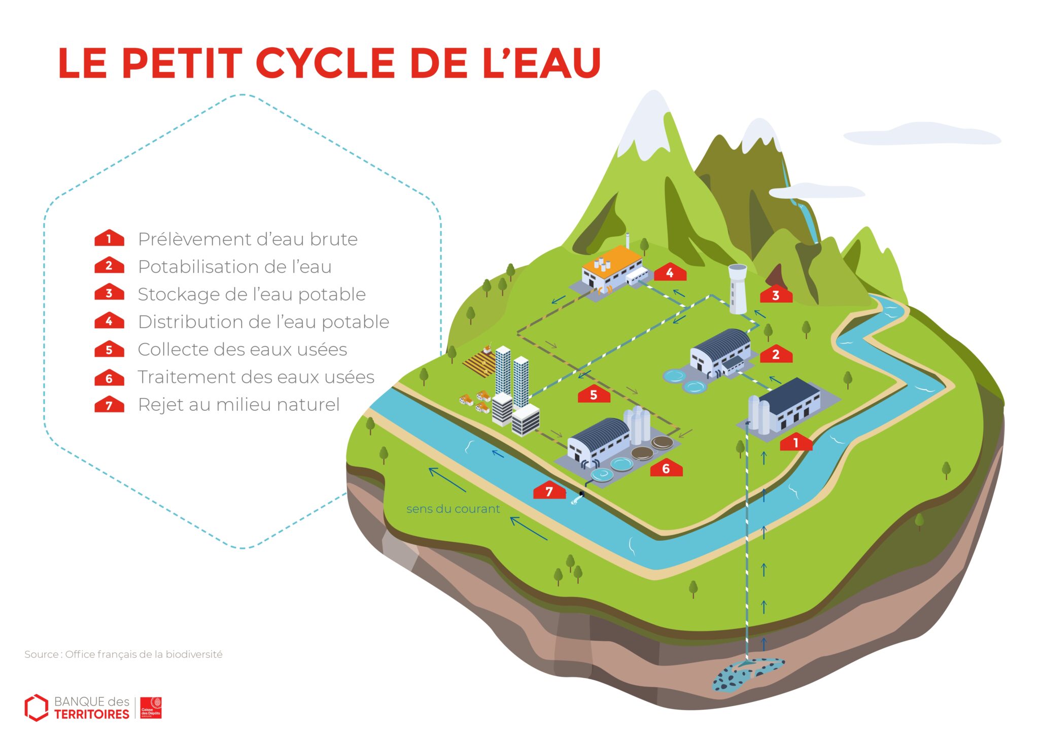 tout-savoir-sur-l-eau-aquagir