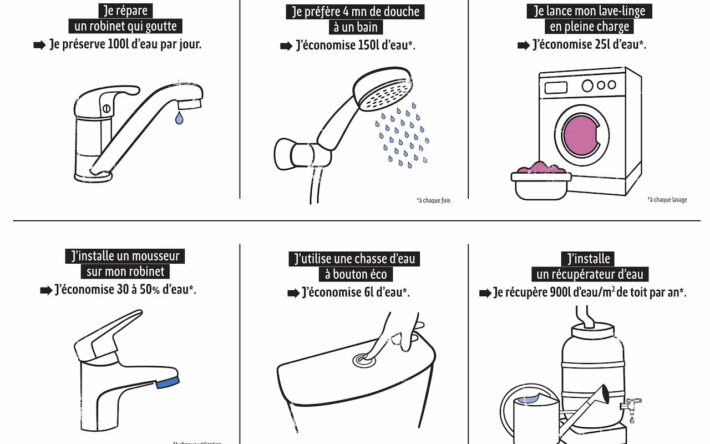 Les éco-gestes du quotidien pour préserver la ressource en eau. - Crédit photo : Région Bretagne